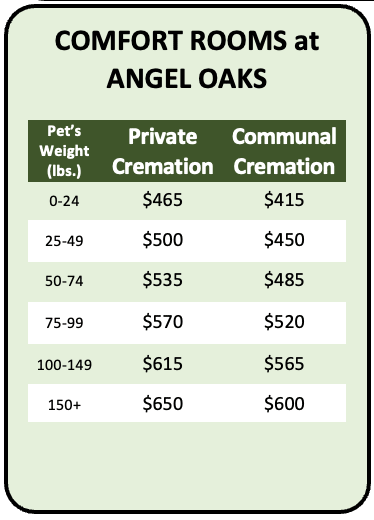 Price chart for pet cremation Harris County at Angel Oaks: Private and communal options by pet weight, from 0-24 lbs to 150+ lbs. Prices range from $415 to $650. Serving TX families with care and compassion.
