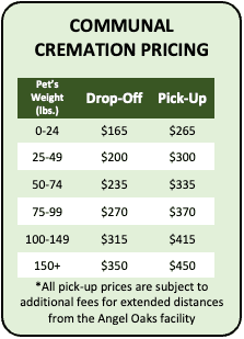 A pricing chart for pet cremation Harris County, TX shows fees by pet weight and service type: drop-off ranges from $165–$350 and pick-up ranges from $265–$450, with a note about possible extra pick-up fees.