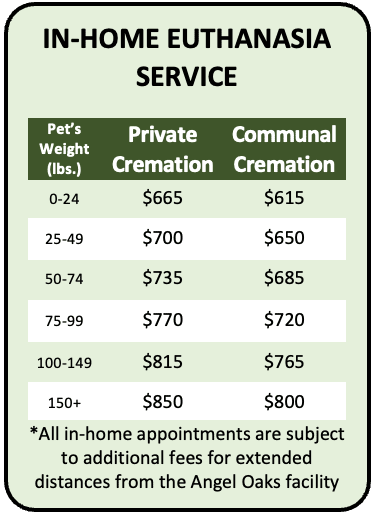 A chart listing in-home euthanasia service prices by pet weight in TX, with columns for private and communal pet cremation Harris County. Prices range from $615 to $850, with a note about possible extra fees for distance.