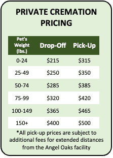Chart showing private pet cremation Harris County,TX pricing by pet weight. Drop-off ranges from $215 (0-24 lbs) to $400 (150+ lbs), and pick-up from $315 to $500. Extra fees apply for long-distance pick-ups.